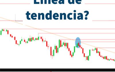 Líneas de Tendencias – Estructura del mercado expresado en Las Lineas de Tendencias