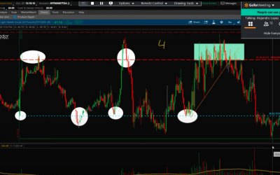 Los Traders Profesionales, siempre analizan sus resultados l Alejandro Lopez-Betten